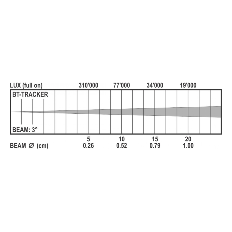 Briteq BT-TRACKER Movinghead SIRIUS HRI-100 OSRAM BT-TRACKER Movinghead SIRIUS HRI-100 OSRAM