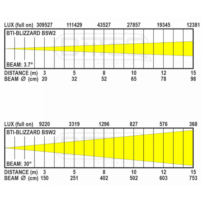 Briteq BTI-BLIZZARD BSW2 LED moving head IP65 HYBRID 450W BTI-BLIZZARD BSW2 LED moving head IP65 HYBRID 450W
