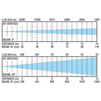 Briteq BT-VERTIGO LED moving head 7x 60W RGBL BT-VERTIGO LED moving head 7x 60W RGBL