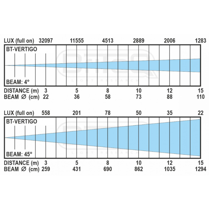 Briteq BT-VERTIGO LED moving head 7x 60W RGBL BT-VERTIGO LED moving head 7x 60W RGBL