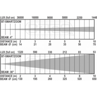 Briteq BT-SMARTZOOM LED projector IP65 RGBW 120W BT-SMARTZOOM LED projector IP65 RGBW 120W
