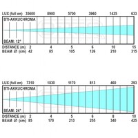 Briteq BTI-AKKUCHROMA projector IP65 18x 10W RGBL LED BTI-AKKUCHROMA projector IP65 18x 10W RGBL LED