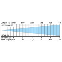 Briteq BTI-TRUSSLITE IP65 3x 10W RGBL LED BTI-TRUSSLITE IP65 3x 10W RGBL LED
