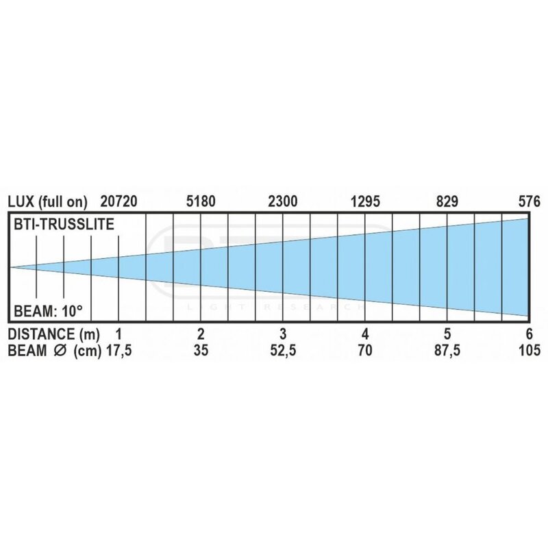 Briteq BTI-TRUSSLITE IP65 3x 10W RGBL LED BTI-TRUSSLITE IP65 3x 10W RGBL LED