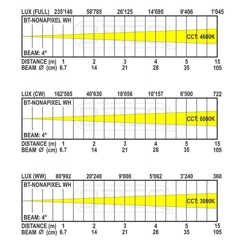BT-NONAPIXEL Wit LED projector (IP65)