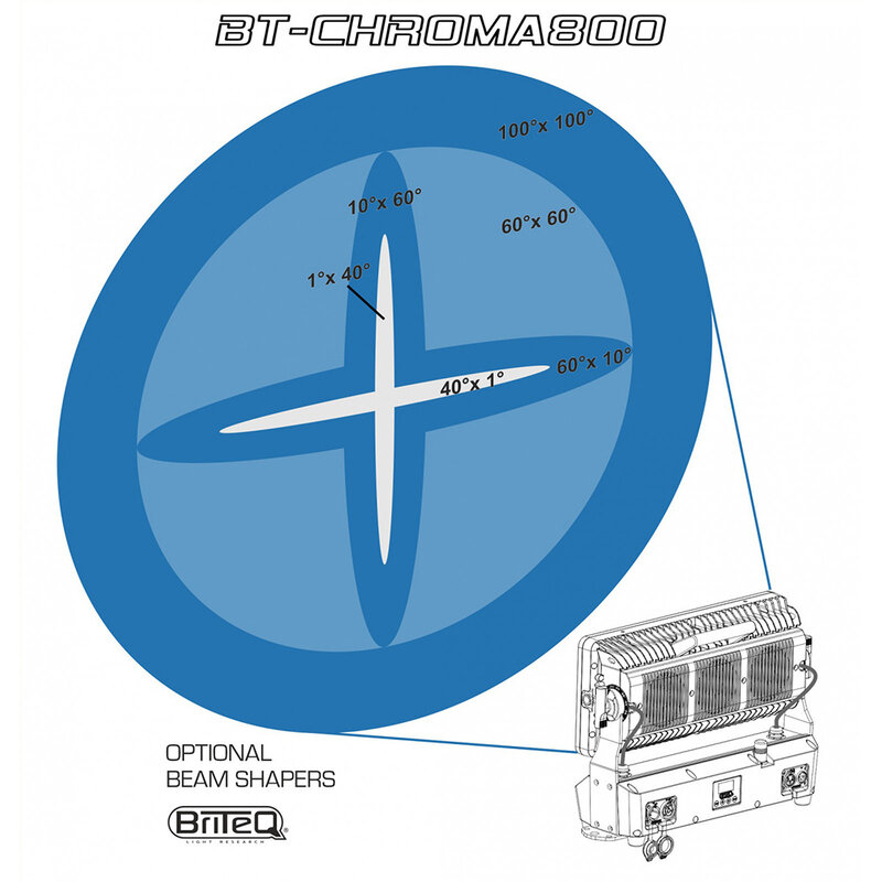 BT-CHROMA 800 LED projector (IP65)
