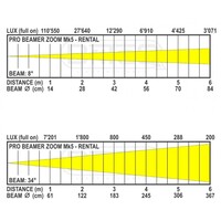 Briteq PRO BEAMER ZOOM Mk5 RGBW LED projector PRO BEAMER ZOOM Mk5 RGBW LED projector