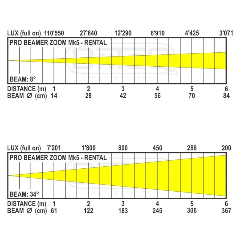 Briteq PRO BEAMER ZOOM Mk5 RGBW LED projector PRO BEAMER ZOOM Mk5 RGBW LED projector