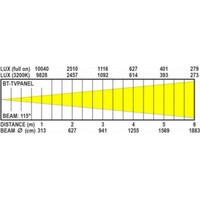 Briteq TVPANEL TW Soft-light TVPANEL TW Soft-light