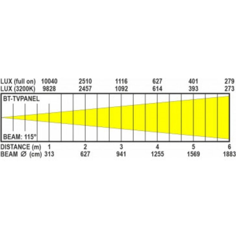 Briteq TVPANEL TW Soft-light TVPANEL TW Soft-light