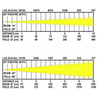 BT-THEATRE 261FC LED Fresnel