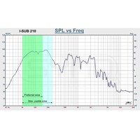 I-SUB 210 Passieve compacte subwoofer 2 x 10 inch