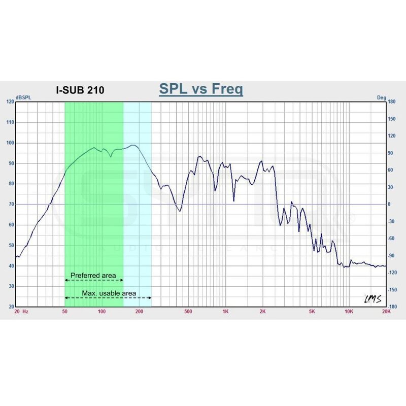 I-SUB 210 Passieve compacte subwoofer 2 x 10 inch