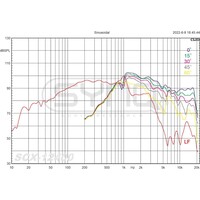 Synq SCX-12400 Coaxiale luidspreker 60° x 40° 12 inch SCX-12400 Coaxiale luidspreker 60° x 40° 12 inch