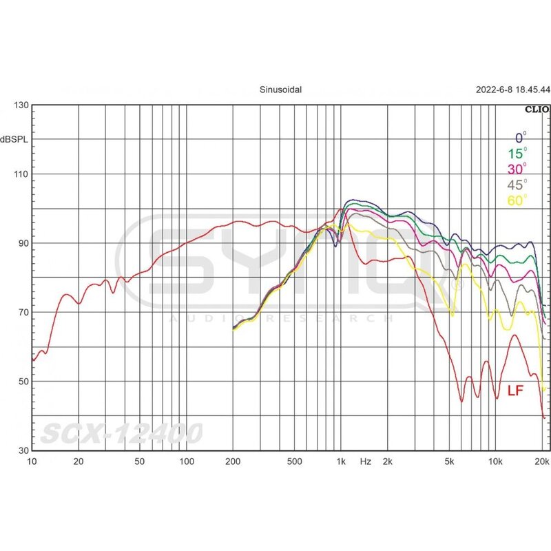 Synq SCX-12400 Coaxiale luidspreker 60° x 40° 12 inch SCX-12400 Coaxiale luidspreker 60° x 40° 12 inch