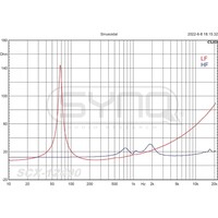 Synq SCX-12400 Coaxiale luidspreker 60° x 40° 12 inch SCX-12400 Coaxiale luidspreker 60° x 40° 12 inch