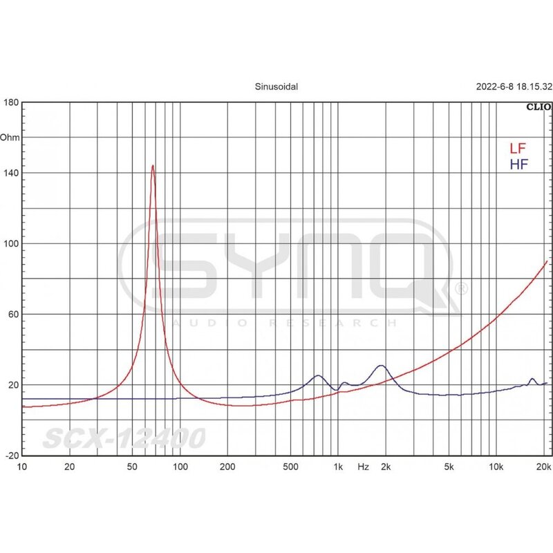 Synq SCX-12400 Coaxiale luidspreker 60° x 40° 12 inch SCX-12400 Coaxiale luidspreker 60° x 40° 12 inch
