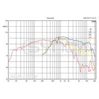 SCX-15450 Coaxiale luidspreker 60° x 40° 15 inch
