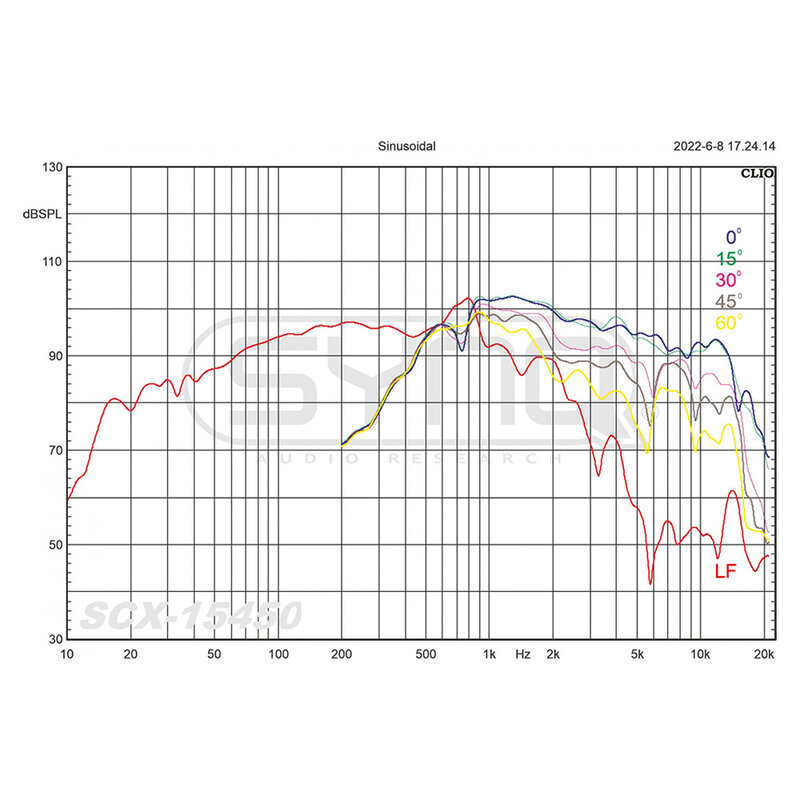 SCX-15450 Coaxiale luidspreker 60° x 40° 15 inch