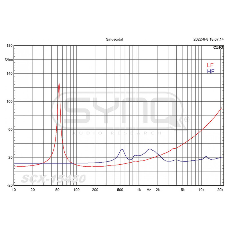 SCX-15450 Coaxiale luidspreker 60° x 40° 15 inch