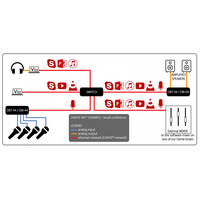 DBI-04 Analoge Dante netwerkaudiobrug met AES67