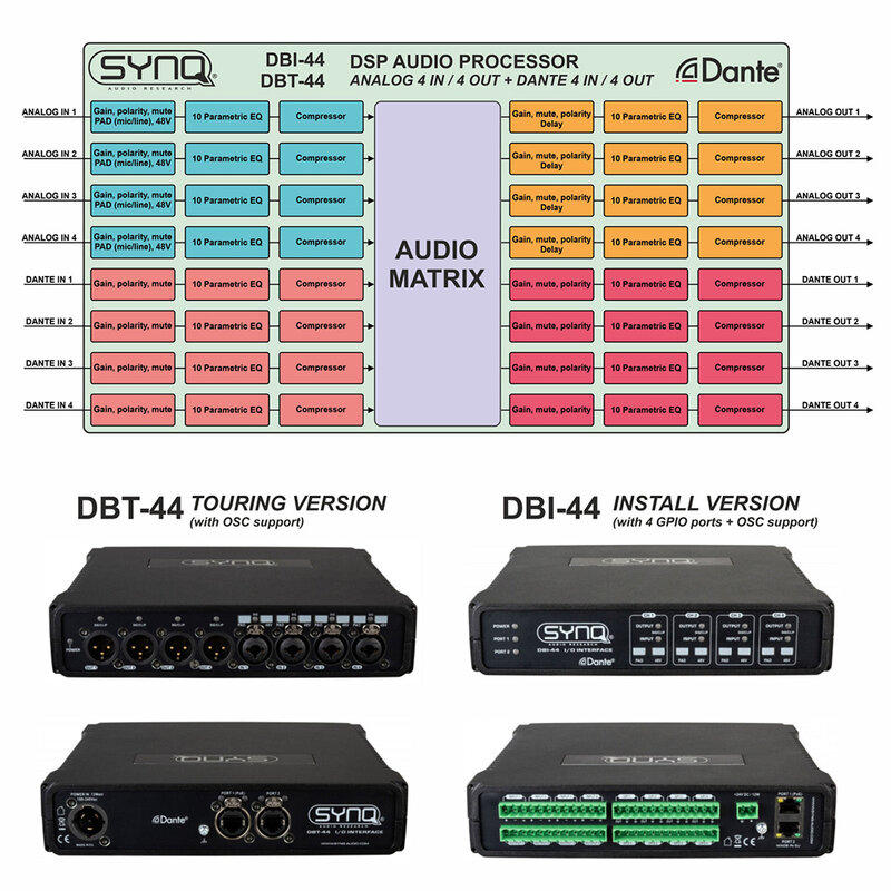 DBT-44 Analoge Dante netwerkaudiobrug met AES67