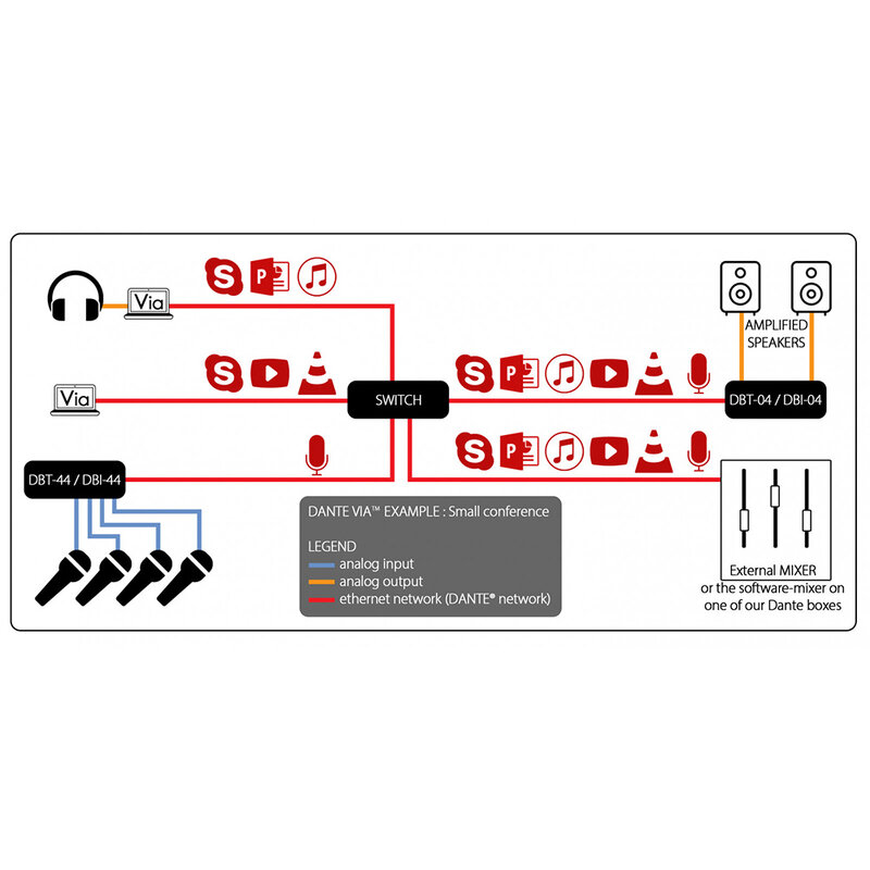 DBT-44 Analoge Dante netwerkaudiobrug met AES67