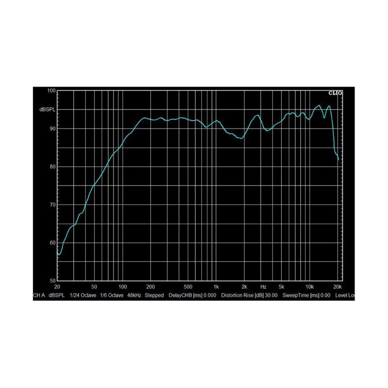 Sline441W Passieve luidspreker 4x 4 inch 200 W zwart