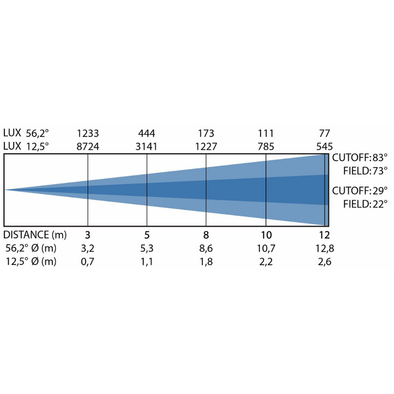 Briteq BT-THEATRE 150EZ MK3 LED theaterspot warm wit BT-THEATRE 150EZ MK3 LED theaterspot warm wit