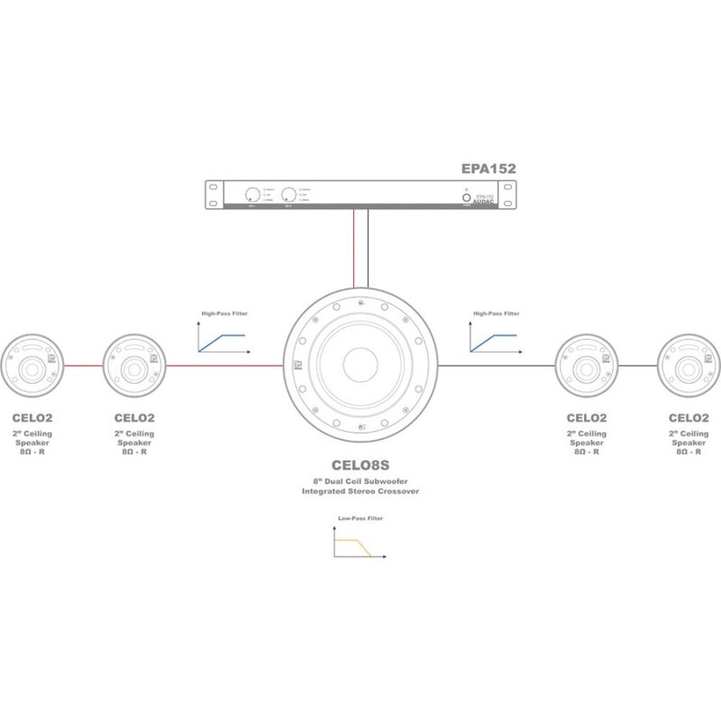 Audac CELO8S Plafondsubwoofer 2x 50W zwart CELO8S Plafondsubwoofer 2x 50W zwart