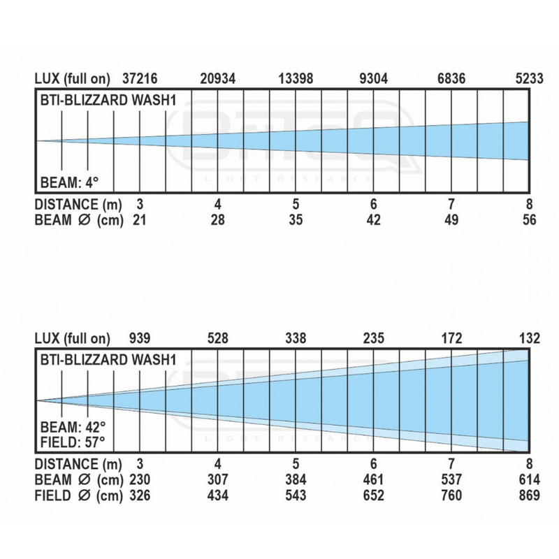 BTI-Blizzard Wash1 moving-head
