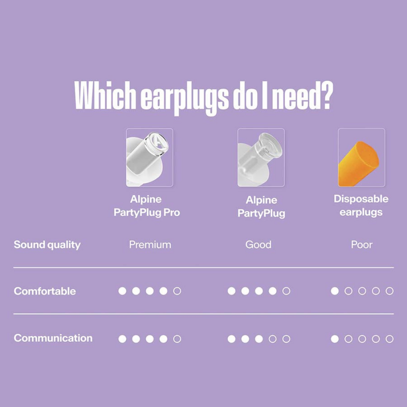 PartyPlug gehoorbescherming oordoppen transparant