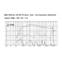 BMS 4524L 1 inch driver 25W 8Ohm