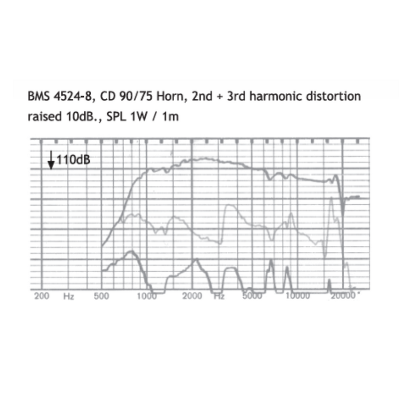 BMS 4524L 1 inch driver 25W 8Ohm