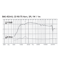 BMS 4524L 1 inch driver 25W 8Ohm