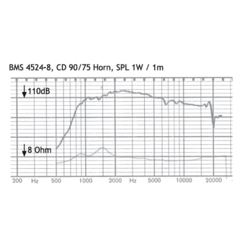 BMS 4524L 1 inch driver 25W 8Ohm