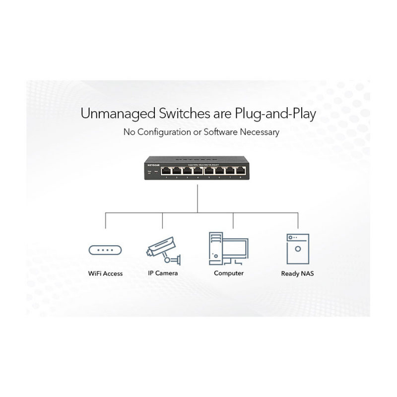 GS105 - netwerkswitch