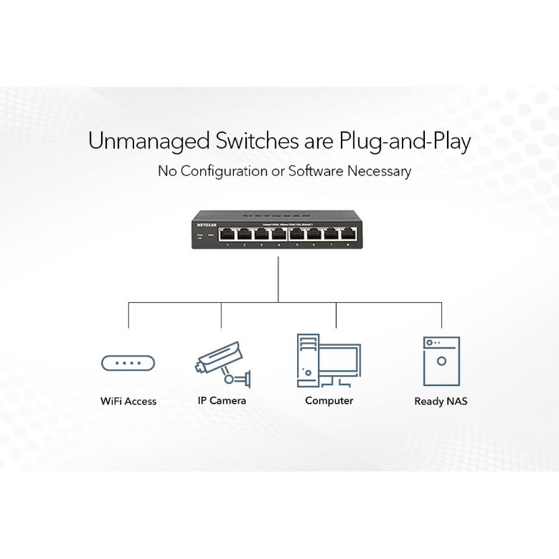GS108 - netwerkswitch