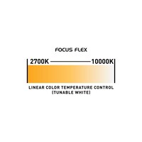 Focus flex moving head