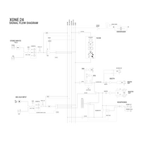 Allen & Heath Xone:24 2+1-kanaals dj-mixer zwart Xone:24 2+1-kanaals dj-mixer zwart