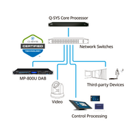 MP-800UDAB Mediaspeler met Bluetooth