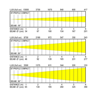 BT-PROFILE COMPACT 3200K LED profielspot 40W