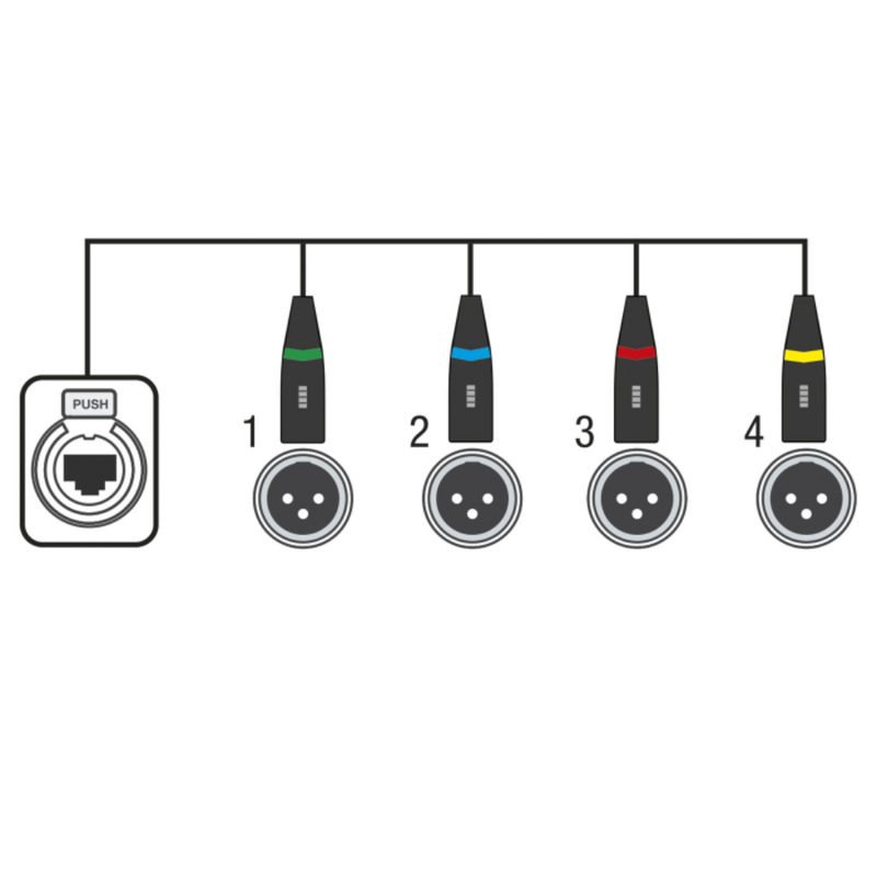 CS-4F/3 Kabelsplitter 4x DMX female naar 1x RJ45 male
