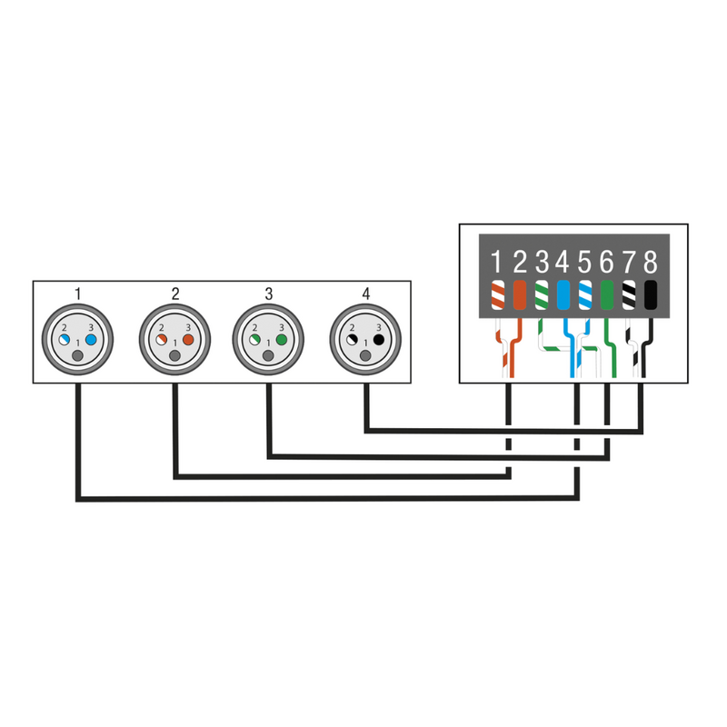 DS-24M/3 DMX Rack Split 8x XLR naar 2x RJ45