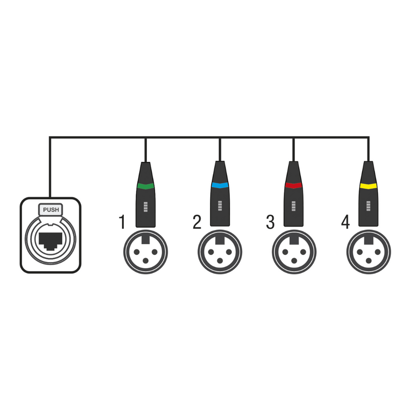 CS-4M/3 Kabelsplitter 4x DMX male naar 1x RJ45 male