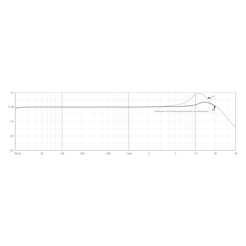 4166 CORE+ Omni Flex Headset microfoon MicroLock beige