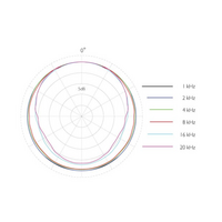4166 CORE+ Omni Flex Headset microfoon MicroLock beige