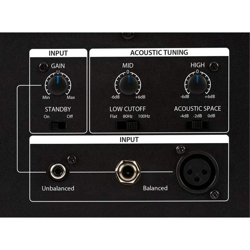 Eris Pro 6 actieve monitor (per stuk)