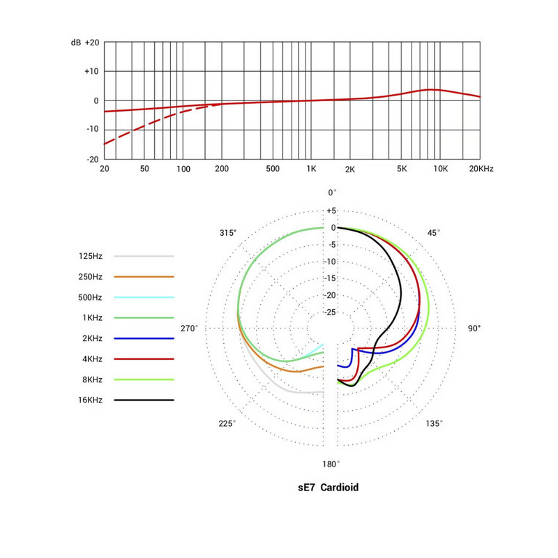 sE 7 Matched Pair Condensatormicrofoon set (2 stuks)