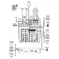 JB Systems LIVE-6 Analoge mixer LIVE-6 Analoge mixer